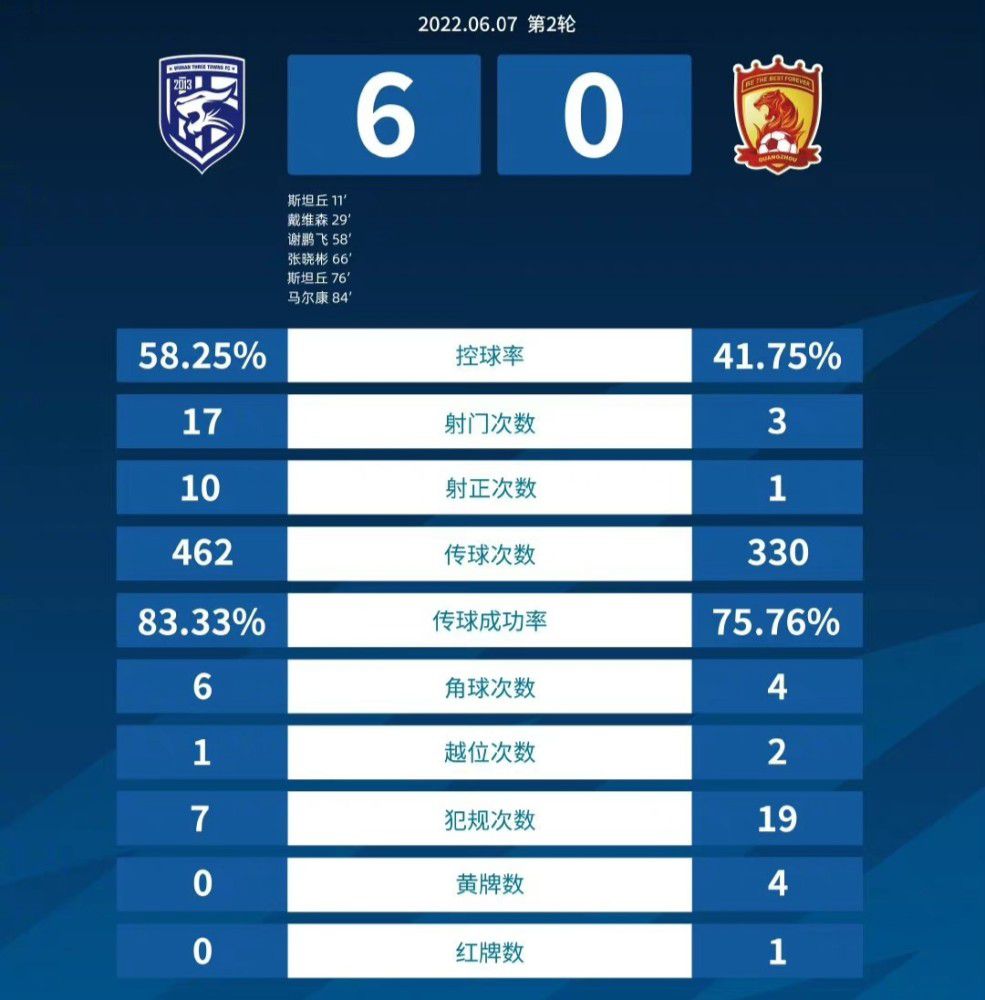 十人马竞2-1再次领先。